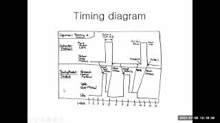 UML diagram part 2