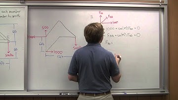 Method of Joints - Adaptive Map Worked Example 2