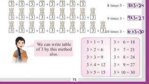 Class 3 PSEB Maths World (Maths book)-  Multiplication Chapter 3 (Part 2)