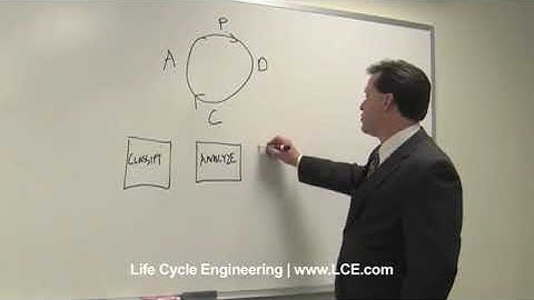 Risk-Based Asset Management Implementation Model