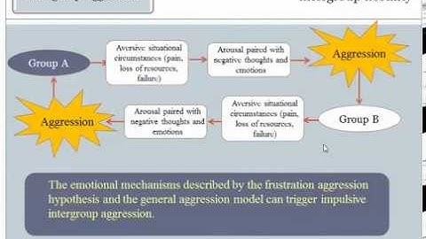 Group Dynamics 14a Intergroup Conflict