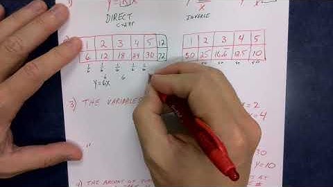 BIM 7 1 Data A Inverse and Direct variation