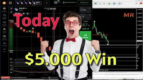 Perfect signals non repaint- binary options Trading Indicator- powerful winning with accuracy 2023