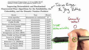 Evolution Of 3-SAT Algorithms - Intro to Theoretical Computer Science