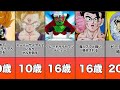【ドラゴンボール】孫悟飯の人生まとめてみたよ！