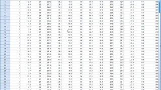 Week 9 SPSS HW correlation and simple linear regression Profile