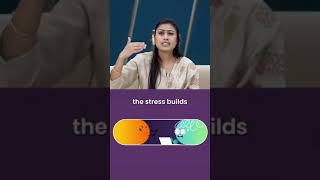 Why Sudarshana Kriya? By Dr. Ankita Dhelia, Mbbs, Osteopath, Craniosacral The Rcst, Nkt, Pdtr