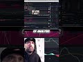 NOT SELLING IS BUYING!!!!! WITH MEL GIBSON #mstr #microstrategy #btc #bitcoin #crypto #daytrading