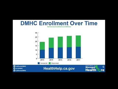 Department of Managed Health Care: Help Center 101