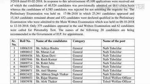 HPPSC Naib Tehsildar & Tehsil Welfare Officer Final Result Declared !!!!
