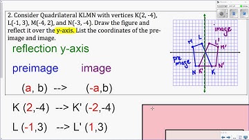 Geometry   Unit 2   Lesson 2 1   Reflections   SmartNotes   Video Lesson