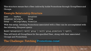 Laravel: How to Pluck Field from Nested Relations