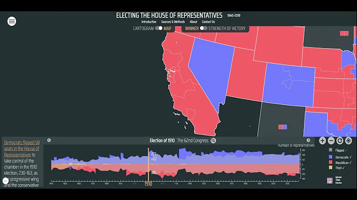 California Congressional Election Results 1840-2018