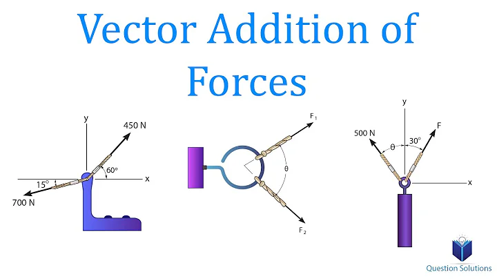 Vector Addition of Forces | Mechanics Statics | (Learn to solve any problem)