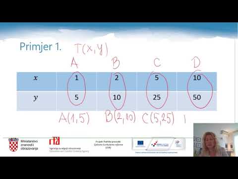 Matematika 7.r OŠ - Grafički prikaz linearne ovisnosti, 1. dio