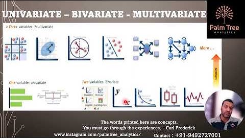 DataViz-04. Univariate vs Bivariate vs Multivariate