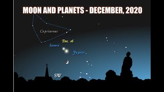 Jupiter+Saturn= The Great Conjunction December 21, 2020