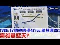 【完整版上集】TVBS民調：韓國瑜42%vs.陳其邁35%！高雄變藍天？少康戰情室 20181017