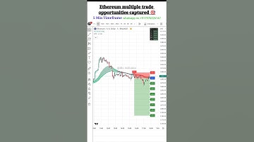 ETHEREUM Scalping Strategy on 5 Min Chart | DTC Indicator Live Trade Analysis 🎉 #shorts