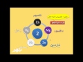  كتابة الصيغ الكيميائية - المركبات الكيميائية  1 - علوم أولى إعدادي