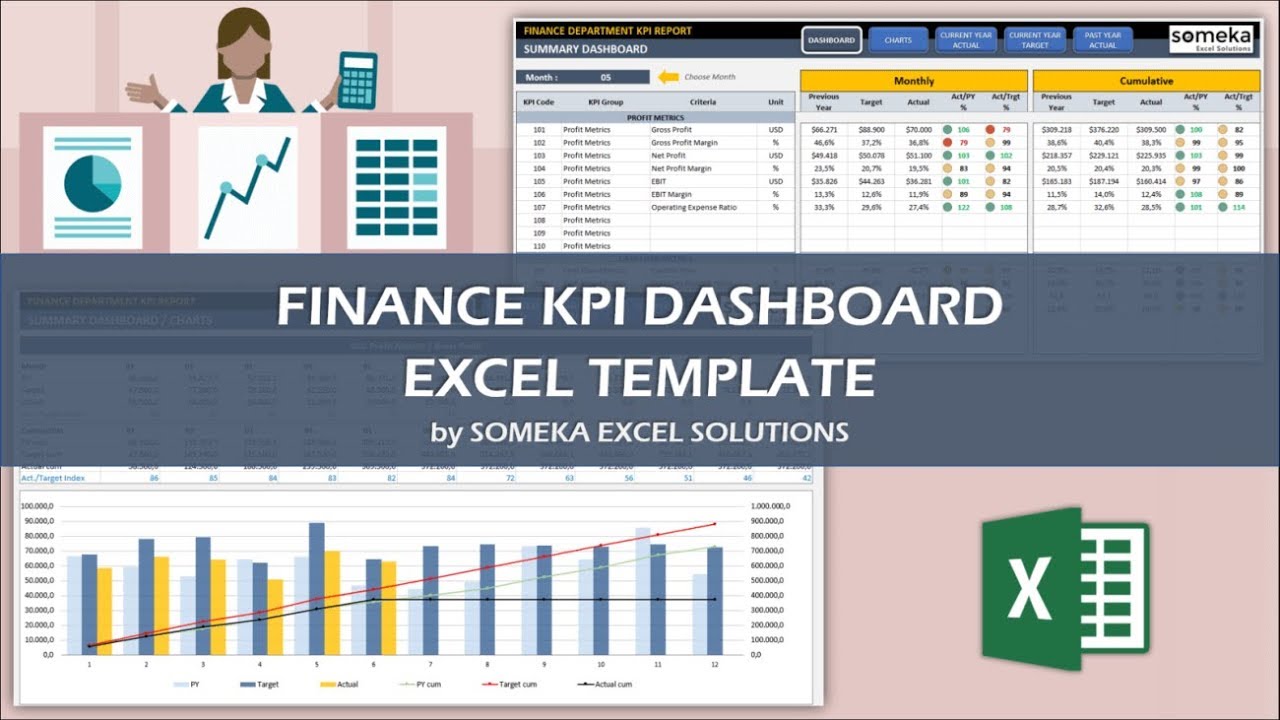 Finance Kpi Dashboard Template Key Financial Metrics In Excel Youtube