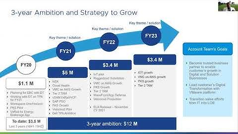How to run an account planning session