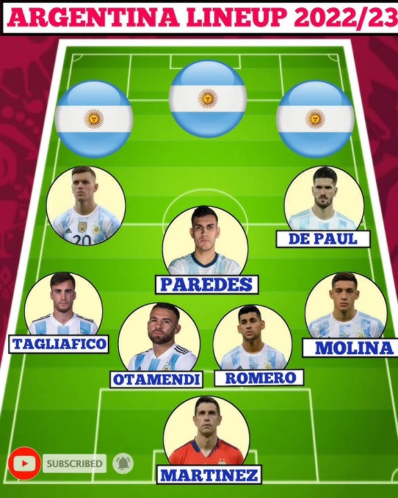 ARGENTINA PREDICTED STARTING LINEUP WORLD CUP 2022 QATAR #short #worldcup2022 #qatar2022 #argentina