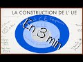  les tapes importantes de la construction de lunion europenne en 3 min