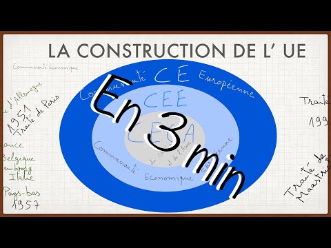 Vidéo: Pays de l'UE : histoire de l'unification, adhésion, objectifs et réalisations, structure