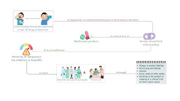 Signals in Pharmacovigilance #pharmacovigilance #clinicalresearch #pharmacy