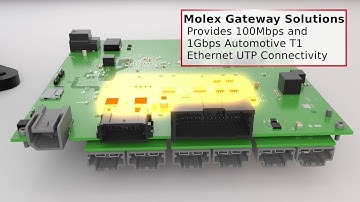 Molex - Gateway for In-Vehicle Networking