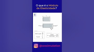 O que é o módulo de elasticidade?  #elementosfinitos #femap #solidworks #engenhariamecânica
