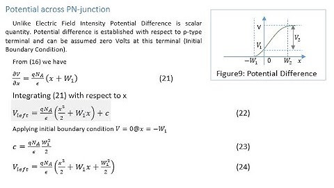 Analog Integrated Circuit Design using ADS Session2