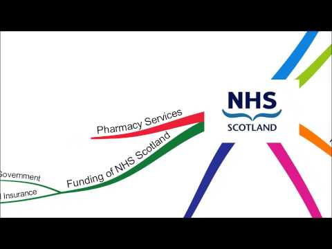 NHS Structure and Function in Scotland (Group 13)