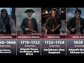 40 Notorious Pirates Who Terrorized the Seas Through History