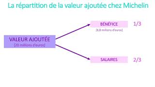 2ES - Comment crée-t-on des richesses et comment les mesure-t-on ? - Leçon n°1