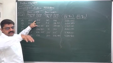 Index Number - 16 Laspeyres