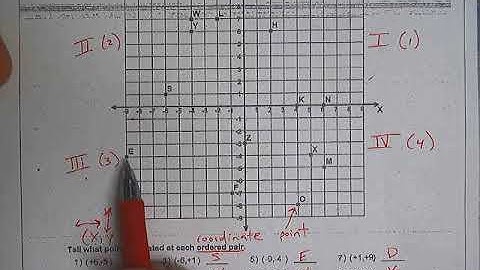 Graphing Ordered Pairs