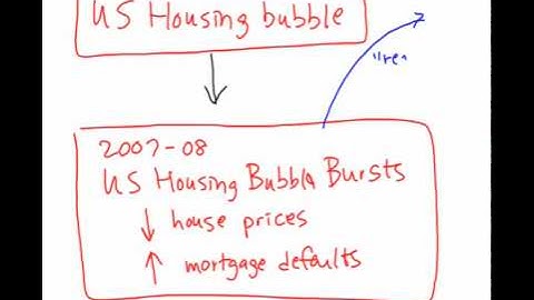 The Great Recession of 2008: Part 1 of 2