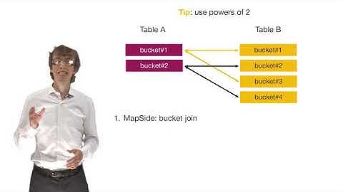 Hive Map-Side Joins: Plain, Bucket, Sort-Merge
