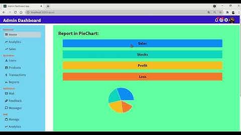 Admin Dashboard Project using Reactjs