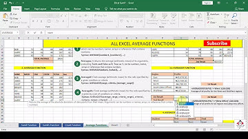MS Excel Average Functions Part 2  Faithful Media Tech