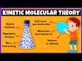 Kinetic Molecular Theory Unveiled Through Gas Behavior