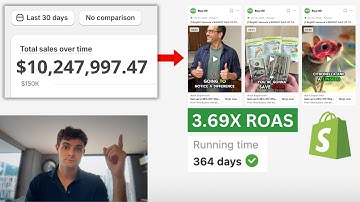 $10,000,000 per month on Shopify (Creative + Funnel Breakdown)