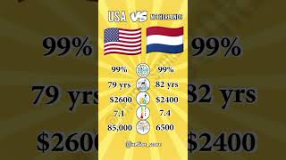 USA vs Netherlands #usa #netherlands #education #happiness #life #livingcost #technology #startups