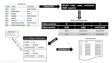 Reportes en C#  - Visual Studio 2019 Community - Parte 2