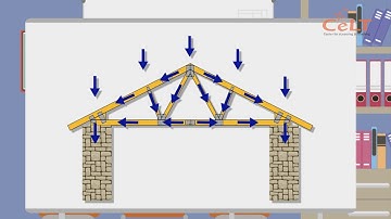 VIDEO #3 TENSION AND COMPRESSION MEMBER