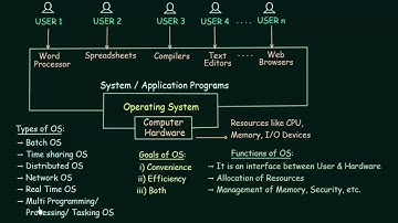 Computer Basics  Understanding Operating Systems