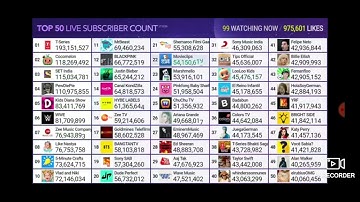 Fernanfloo supera a Billie Ellish y a Felipe Neto