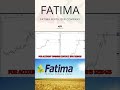 Fertilizer sector update | FATIMA stock #trading #completetraderacademy #kse100